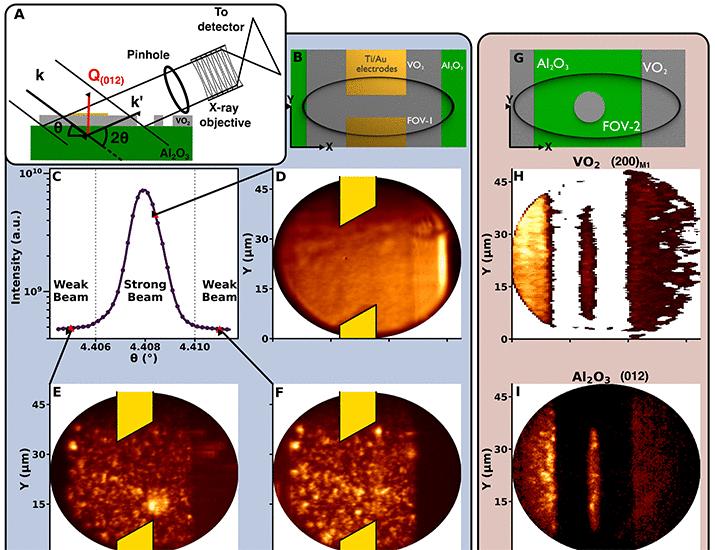 Dynamic asymmetric strain imprinted into substrates by an oxide thin film | Science