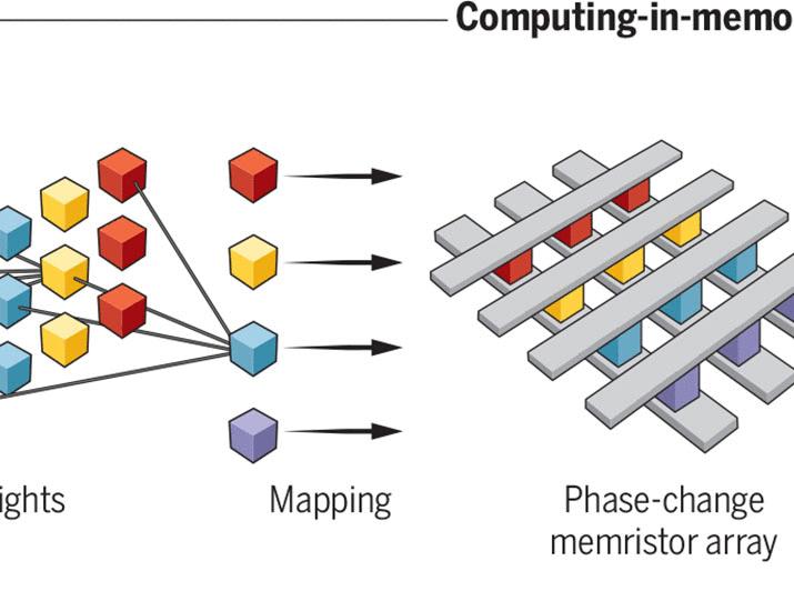 Computing in a memory with physics | Science