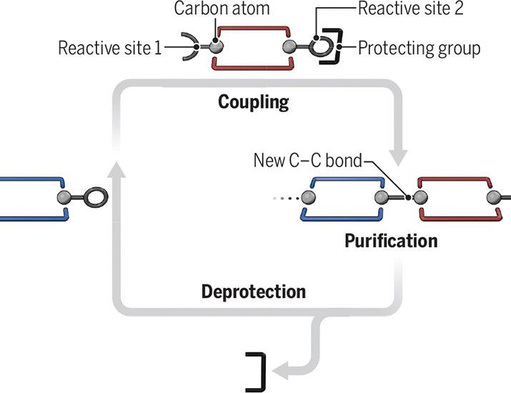 Bonding carbons iteratively | Science