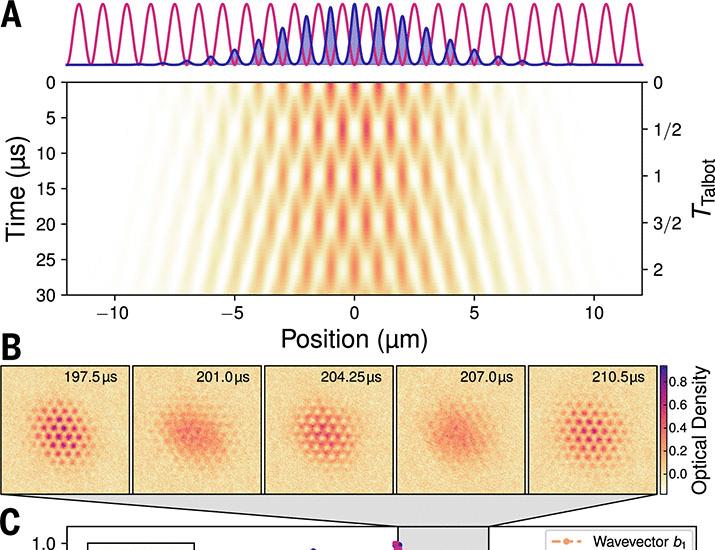 A phase microscope for quantum gases | Science